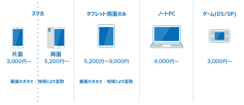 料金表