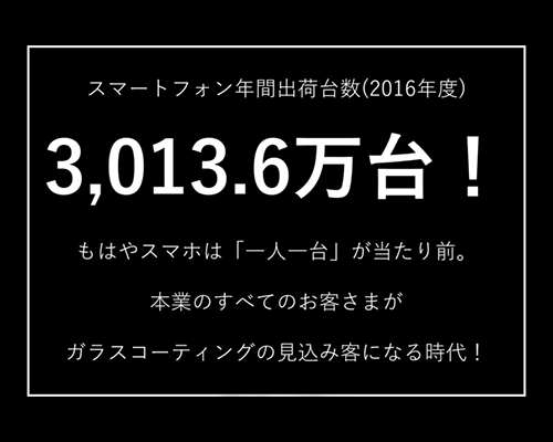 数字