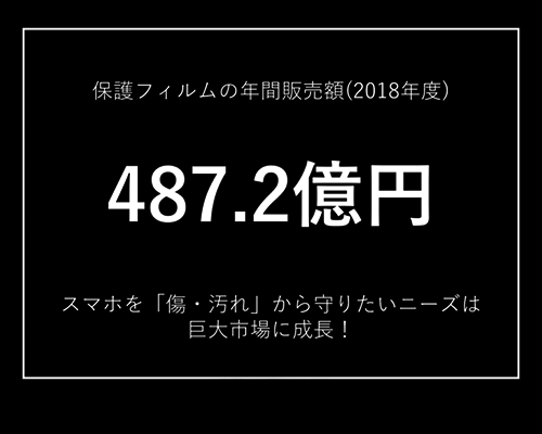 数字