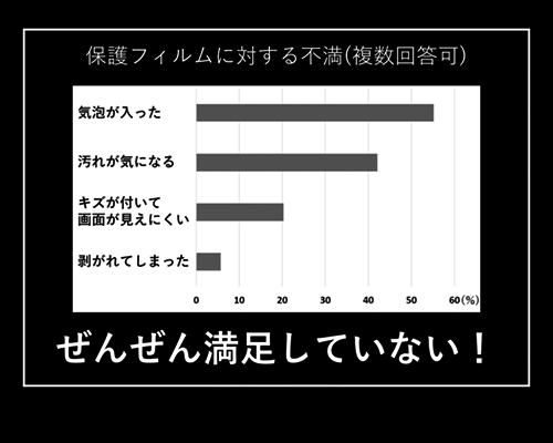 数字